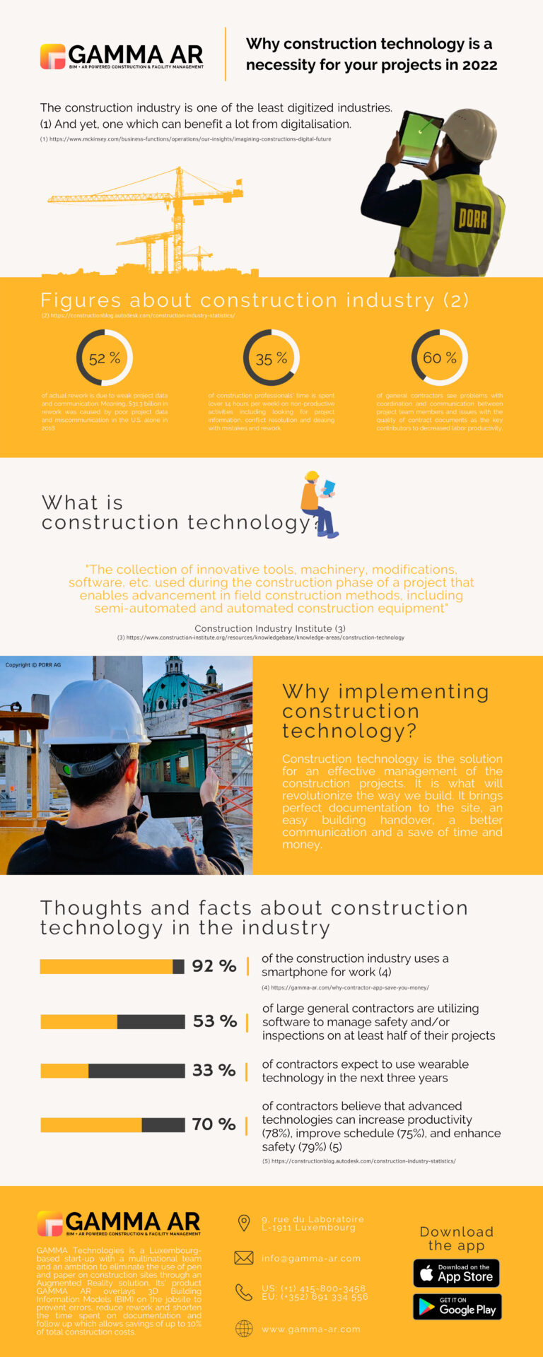 why construction technology is a necessity for your construction projects in 2022